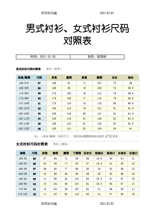 男式衬衫、女式衬衫尺码对照表之欧阳科创编