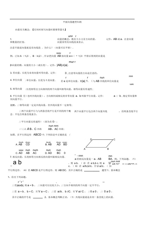 完整版平面向量题型归纳