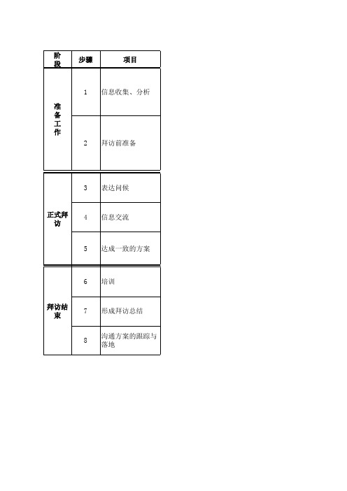 经销商(门店、县乡镇)拜访八步骤100806