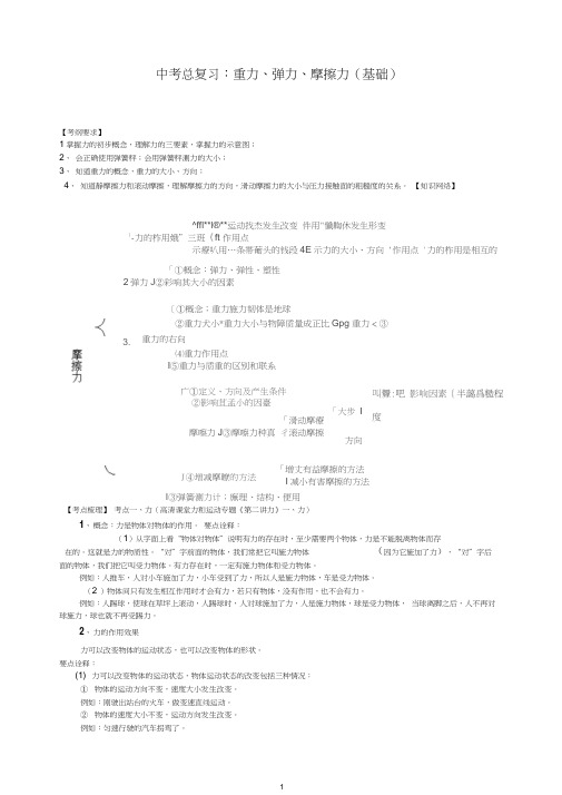 【衡水初中】人教版物理中考总复习：重力、弹力、摩擦力(基础)知识讲解(推荐).doc