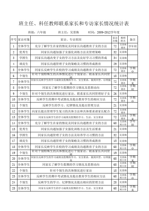 班主任、科任家访情况表