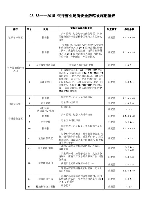 GA38-2015银行营业场所安全防范要求配置表