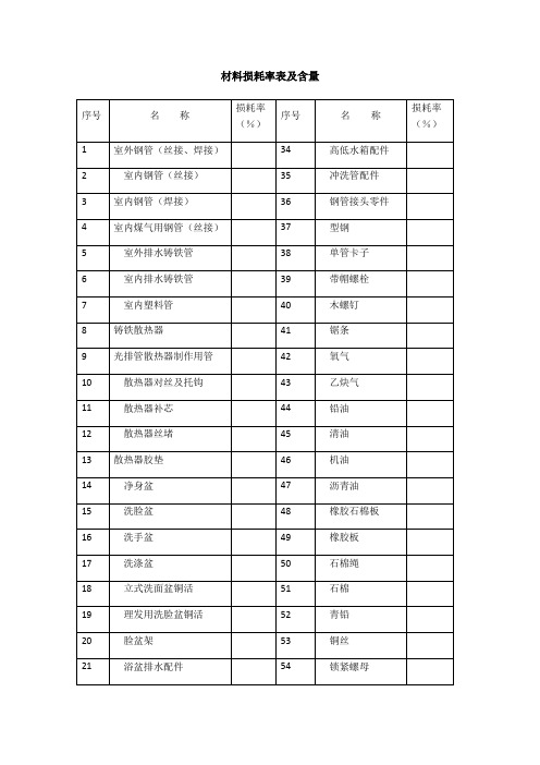 材料损耗率及含量表