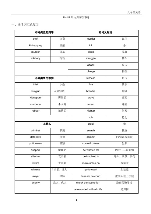 [译林版]9A Unit8 知识点复习(词汇短语 定语从句)