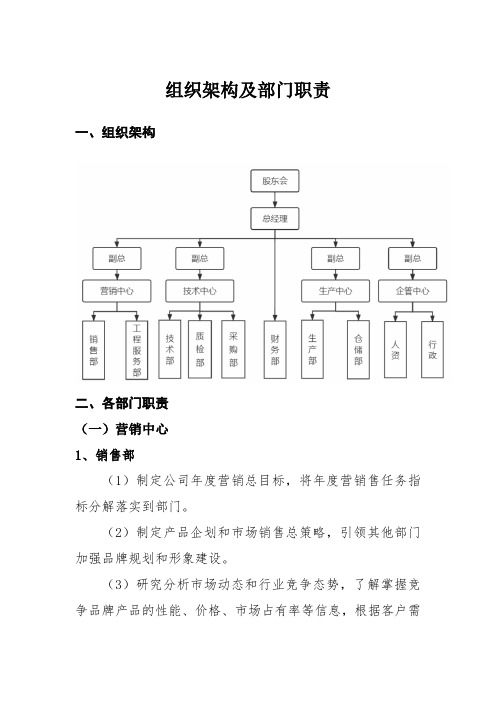 组织架构及部门职责