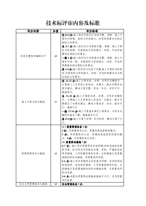 土石方工程技术标评分标准