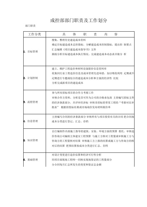 成控部部门及岗位职责