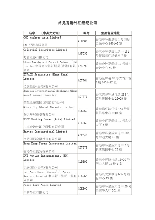 常见香港外汇经纪公司