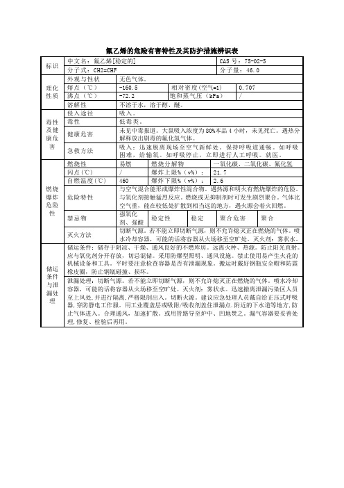 氟乙烯安全技术说明书MSDS