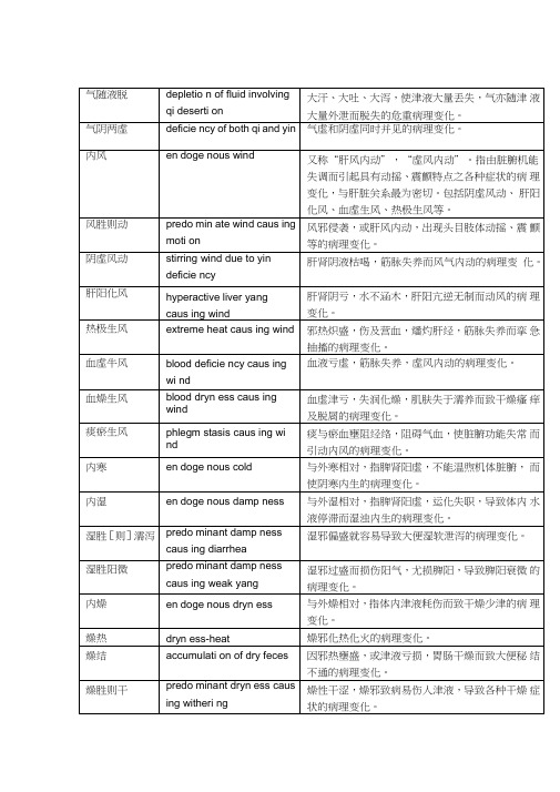 (完整word版)中医专有术语英文解释