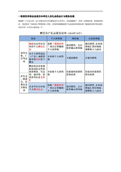 一张表告诉你企业送非本单位人员礼品的会计与税务处理