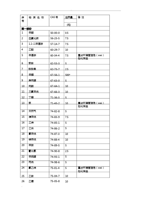 突发环境事件风险物质及临界量清单