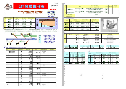 QER9.1-06质量综合统计分析月报01