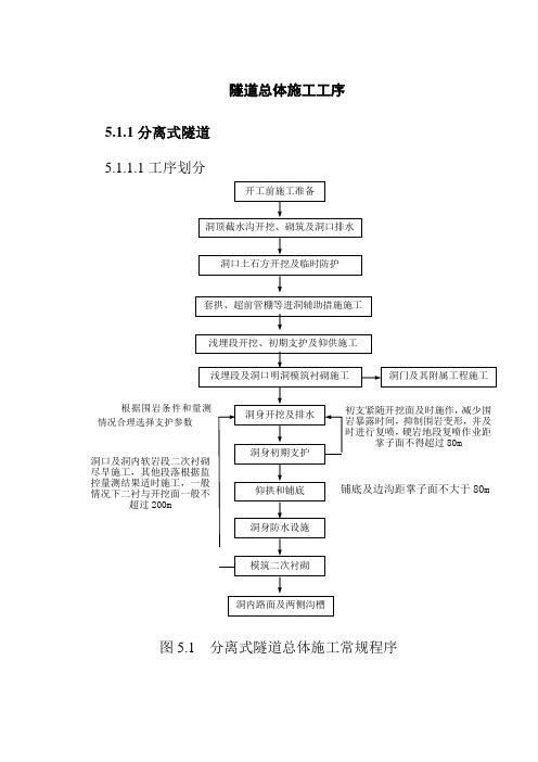 隧道总体施工工序