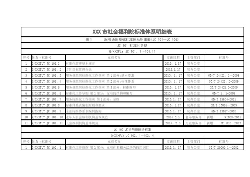 XXX市社会福利院标准体系明细表---精品管理资料