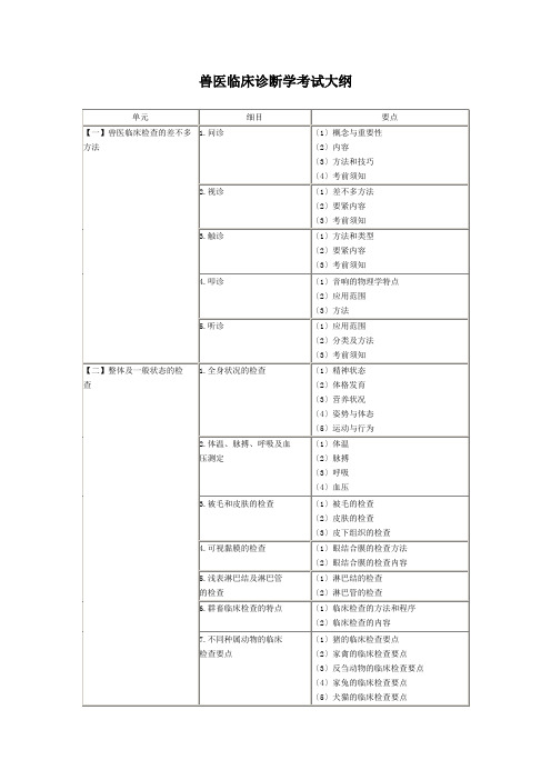 兽医临床诊断学考试大纲