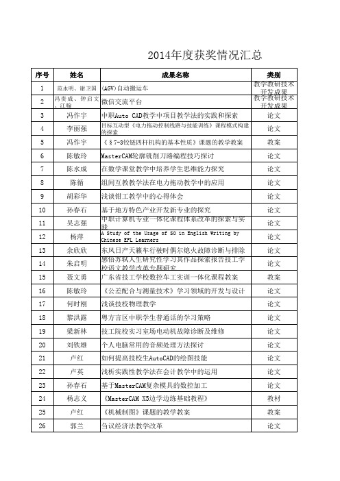 课程改革情况表