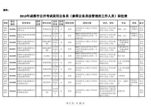 2010年成都市公开考试录用公务员