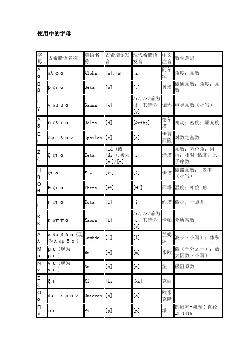 希腊字母表