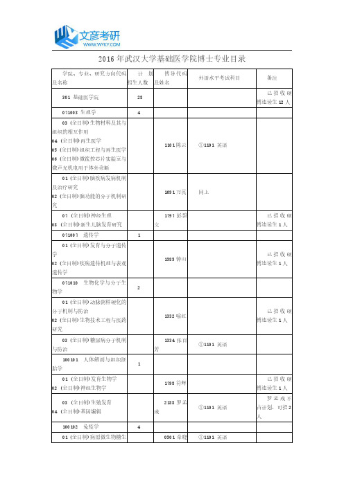 2016年武汉大学基础医学院博士专业目录