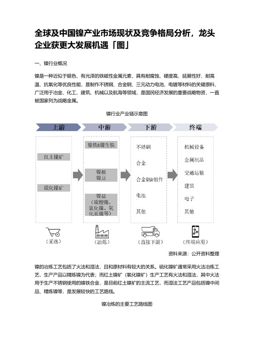 全球及中国镍产业市场现状及竞争格局分析,龙头企业获更大发展机遇「图」