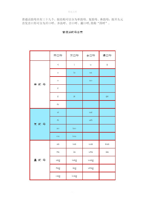 现代汉语—普通话韵母总表