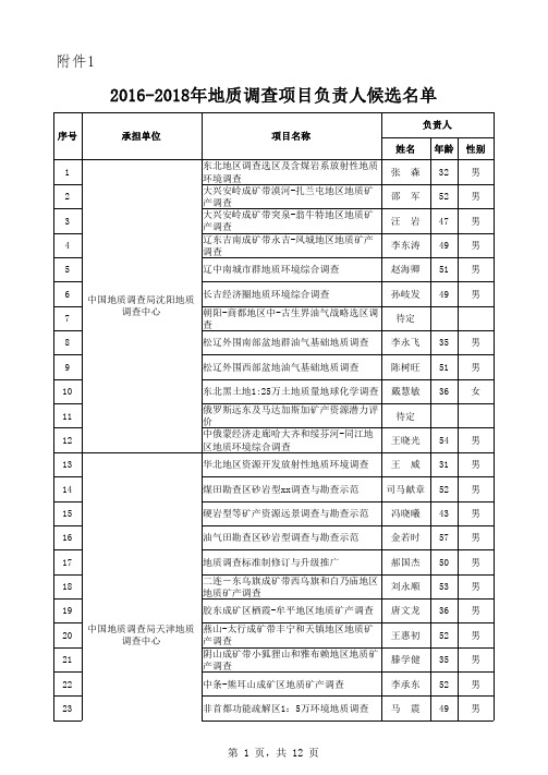 2016-2018年地质调查二级项目负责人候选名单