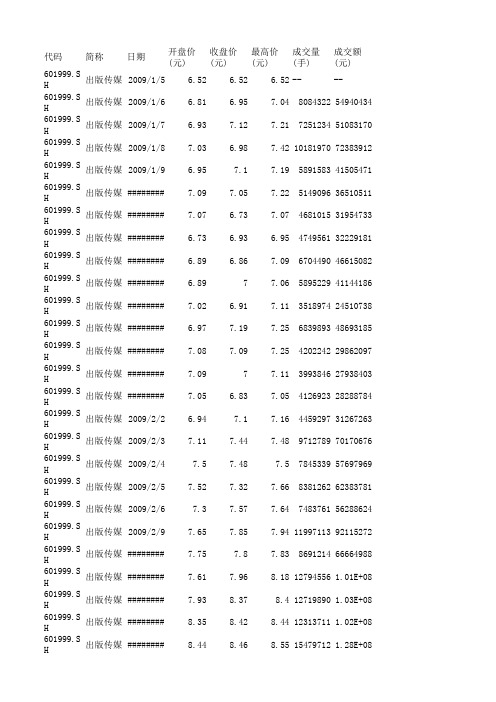 2009年 出版传媒股票数据