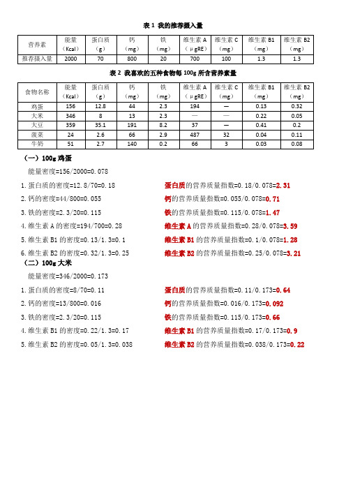 营养素营养质量指数计算