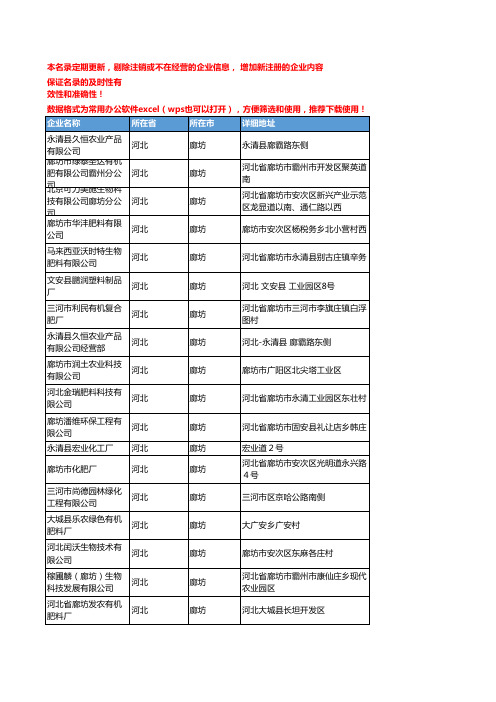 2020新版河北廊坊化肥-肥料企业公司名录名单黄页联系方式大全62家