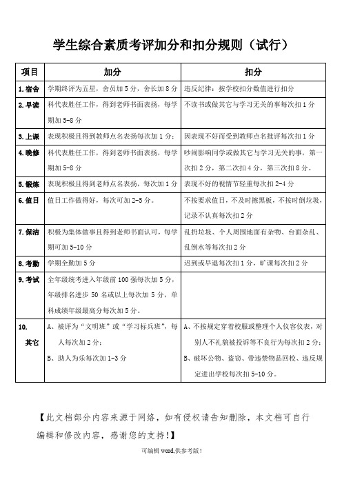 学生综合素质考评加分和扣分的规定