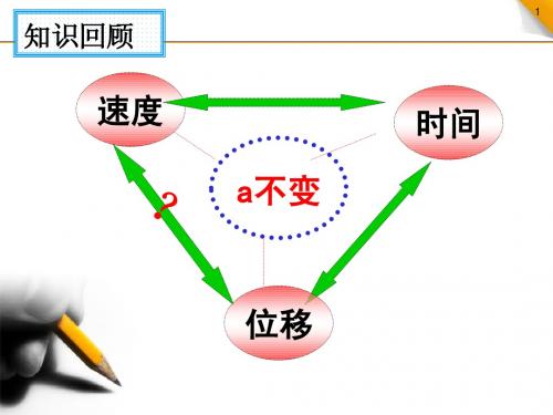 (2014使用)匀变速直线运动的推论