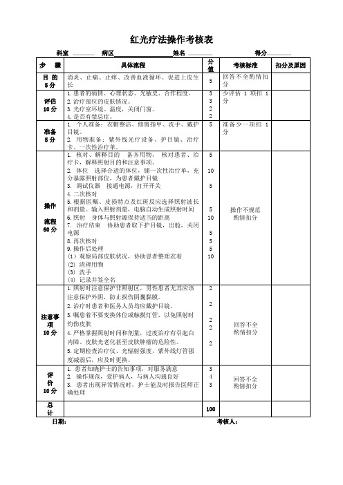 红光疗法评分标准