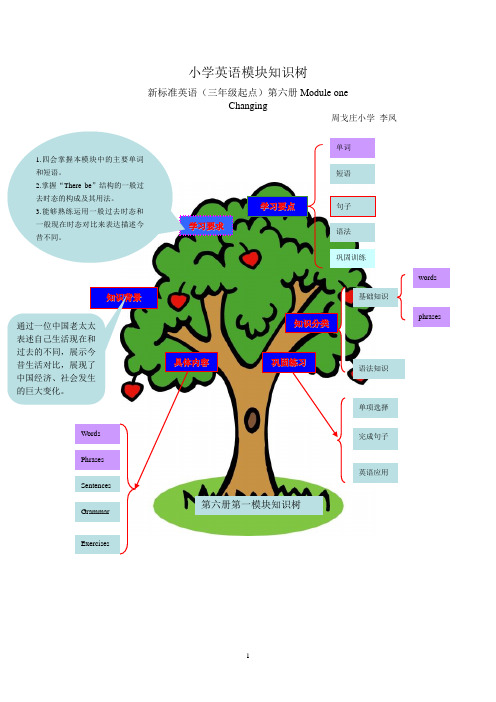 第六册第一模块知识树说明