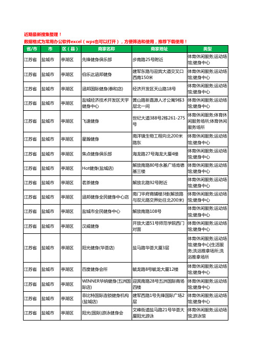 2020新版江苏省盐城市亭湖区健身房工商企业公司商家名录名单黄页联系方式电话大全56家