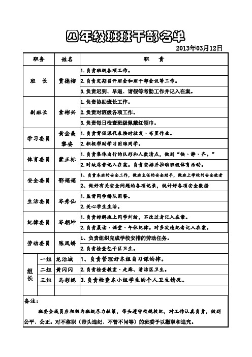 小学班干部(名单及职责)(1)