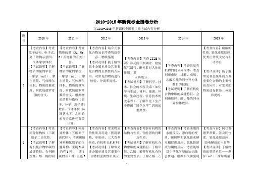 2010-2015年新课标化学全国卷对比分析