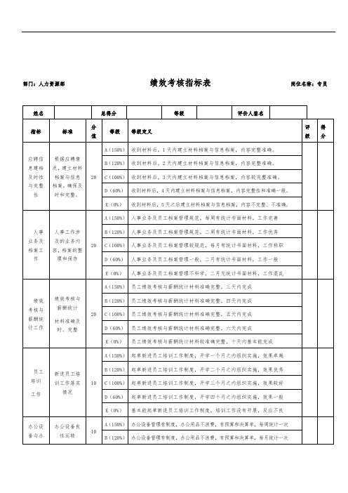 人力资源部 绩效岗位说明 (2)