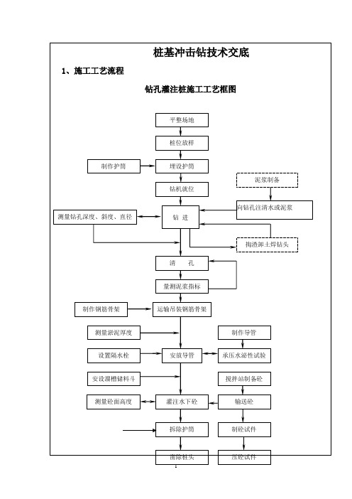 冲击钻技术交底