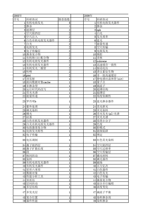 【国家自然科学基金】_npb_基金支持热词逐年推荐_【万方软件创新助手】_20140801