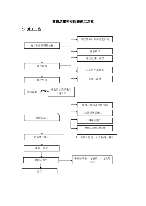 地面鹅卵石园路施工方案