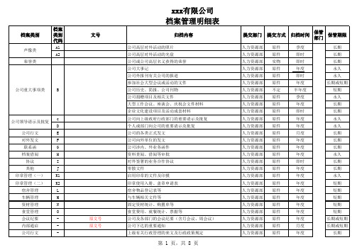 公司档案管理明细表【精编】.xls