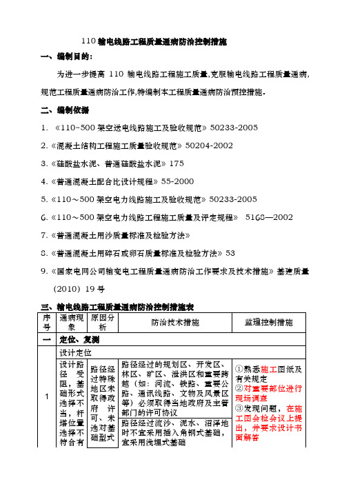 输电线路工程质量通病防治监理控制措施表