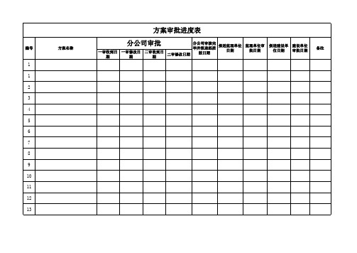 施工方案台账