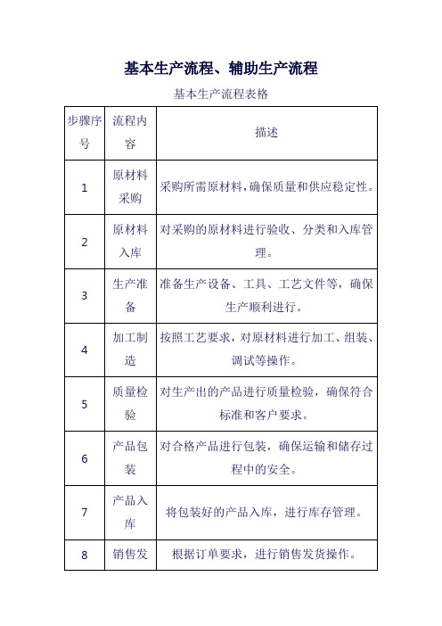 基本生产流程、辅助生产流程