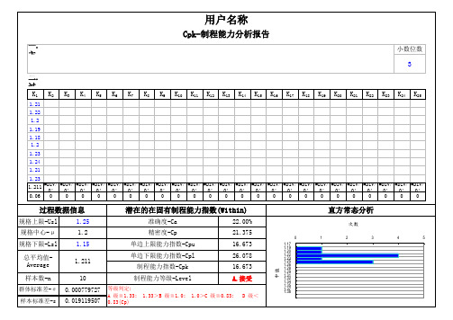 Cpk-制程能力分析报告-Cpk