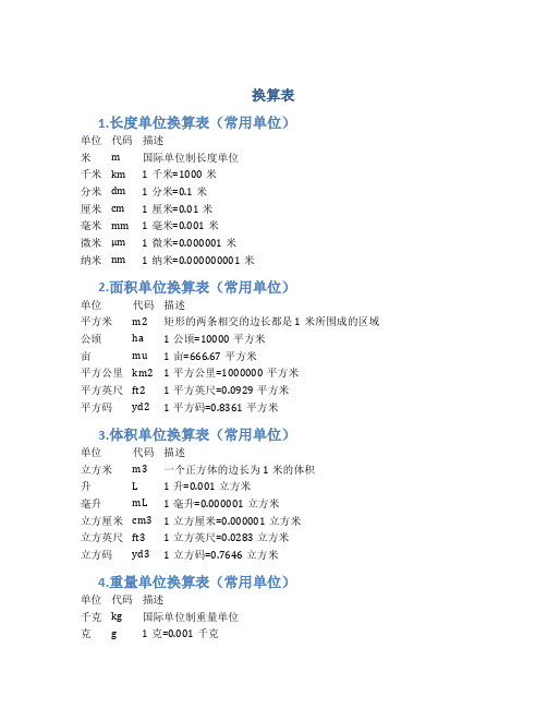 换算表_精品文档