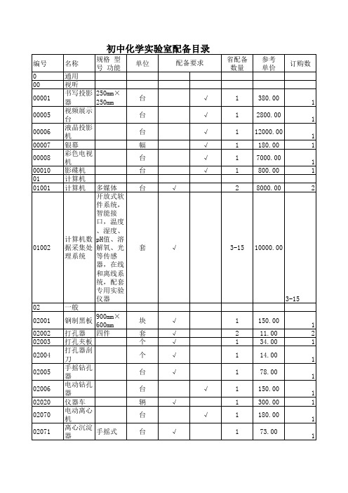 化学实验室需配备仪器 Microsoft Excel 工作表