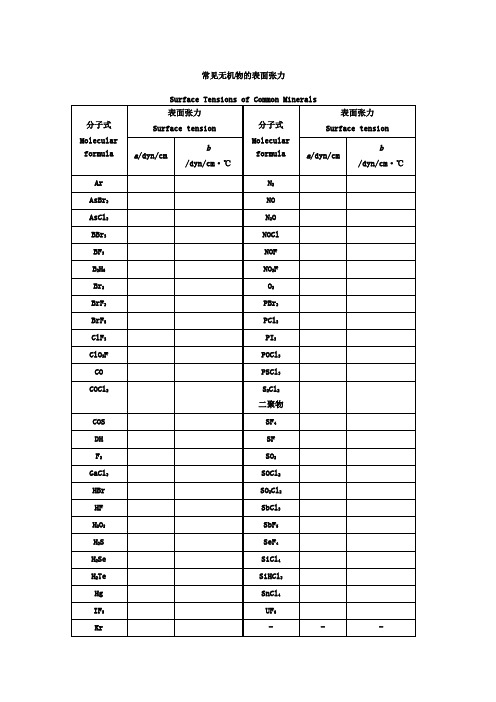 常见物质的表面张力