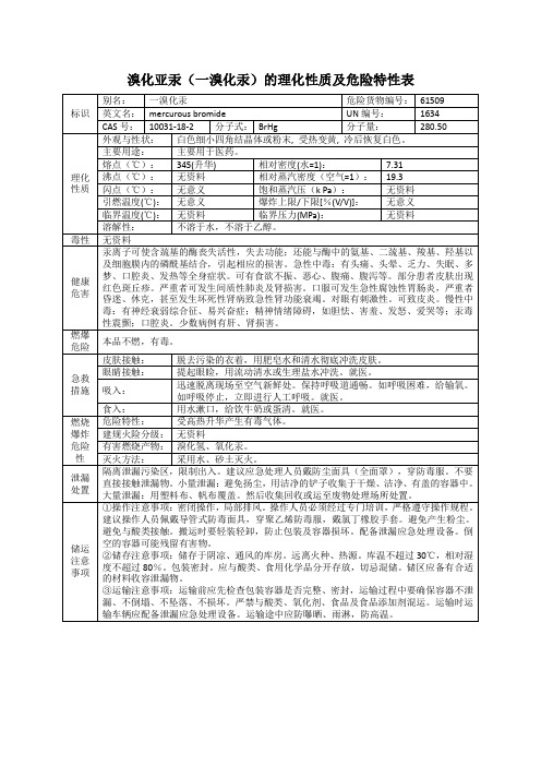 溴化亚汞(一溴化汞)的理化性质及危险特性表